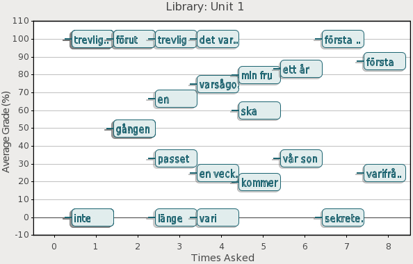 Statistics View Screenshot