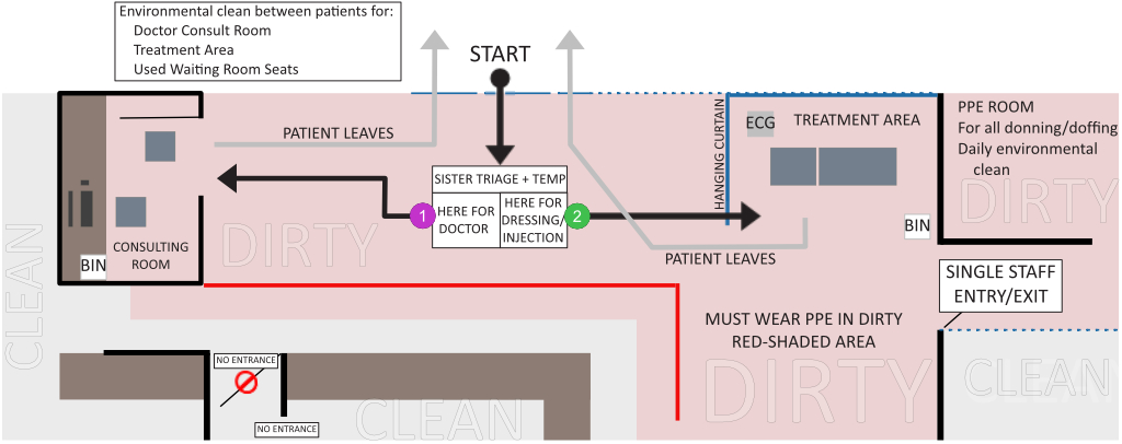 Clinic Layout