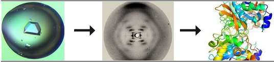 Xray Diffraction Method